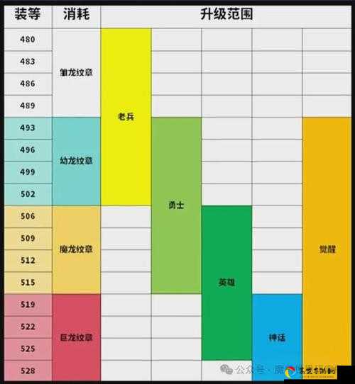 🔥爆肝整理！魔兽秘籍速成指南，技能+装备+副本全破解
