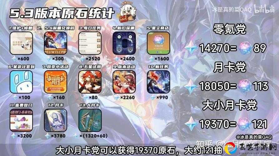 原神16版本送多少原石？白嫖党必看！全网最全免费拿3000+原石攻略