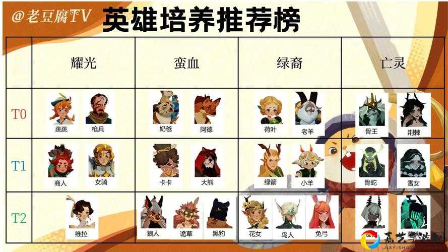剑与远征26-9通关秘籍！这套阵容让我半小时暴击三星