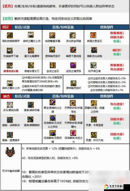 DNF100级传说装备升级全攻略！血泪总结史诗位置+材料收集路线必看