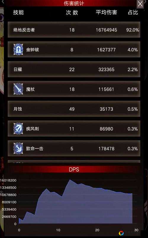 不朽之旅兵装强度排行TOP5！天花板神装选错直接废号？玩家必看节奏榜攻略