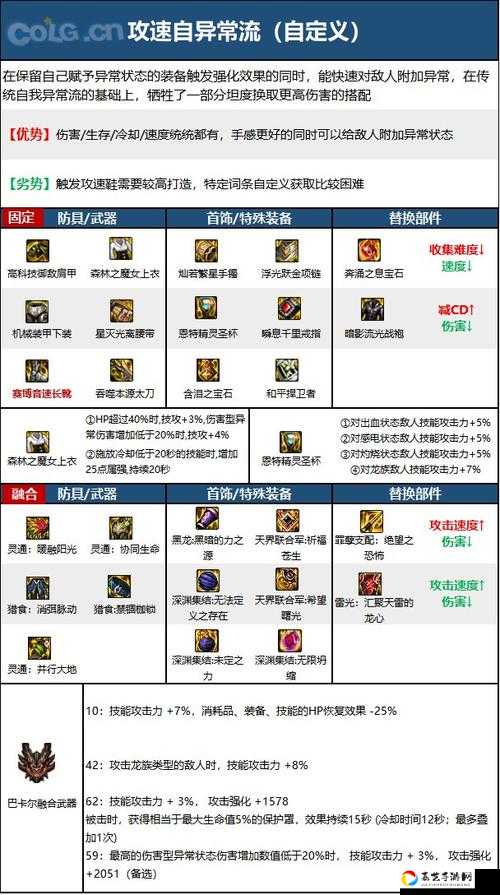 DNF刃影100级护石选择攻略！7580级CP搭配最强技巧大公开
