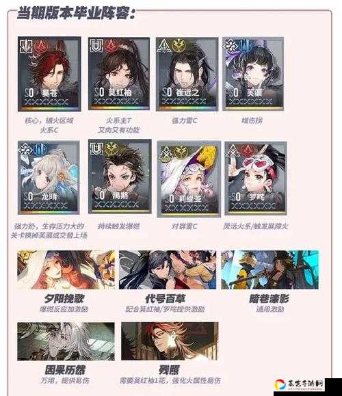 🔥吴国火烧队必看！零失误阵容搭配+实战技巧保姆级攻略