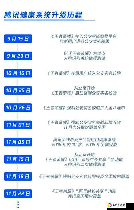 王者荣耀元旦未成年玩家注意！2022年假期游戏时长新规全解析