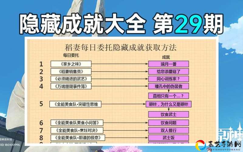 原神必看宝物来者不拒每日委托攻略！3分钟解锁隐藏宝箱+奖励绝了！