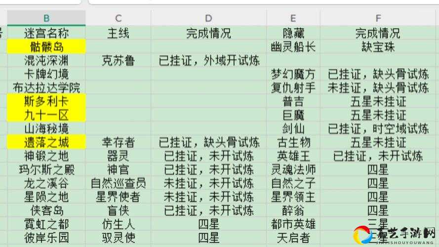 手残党也能轻松通关？不思议迷宫音乐任务保姆级教程