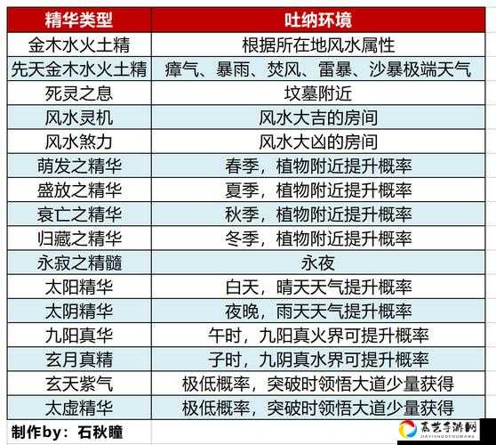妖族崛起精华获取全攻略！体修必看的五大速刷技巧，轻松突破瓶颈！