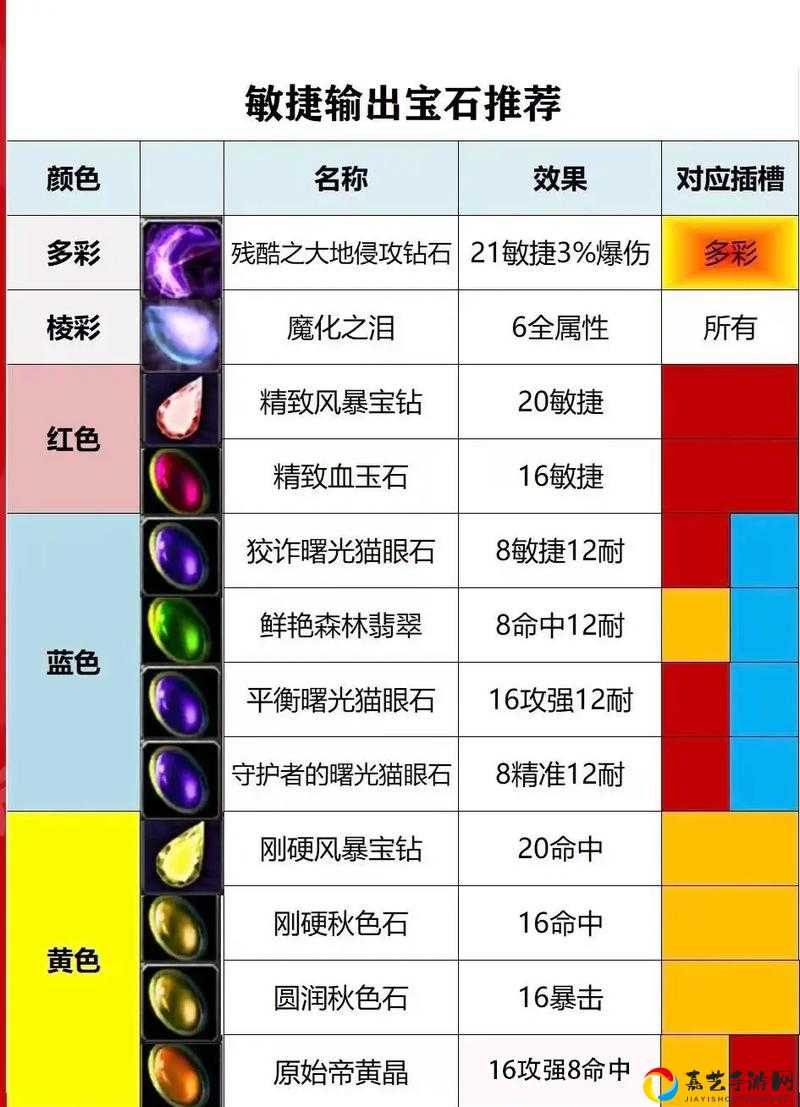 魔兽世界TBC怀旧服法术命中宝石大揭秘！这些宝石让你法系输出飙升附获取路线