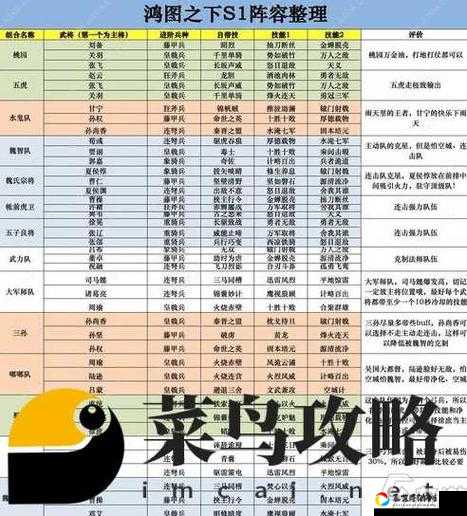 万圣四期复刻炎舞击退战必看！零氪暴击输出300%速刷阵容攻略