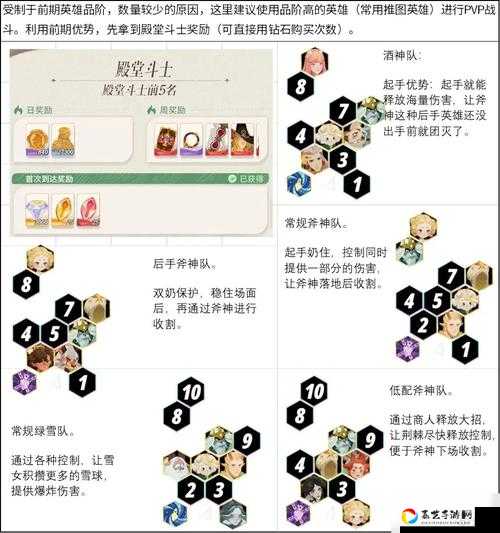 剑与远征20-58必看！零失误站位+神级阵容，3分钟无脑通关攻略