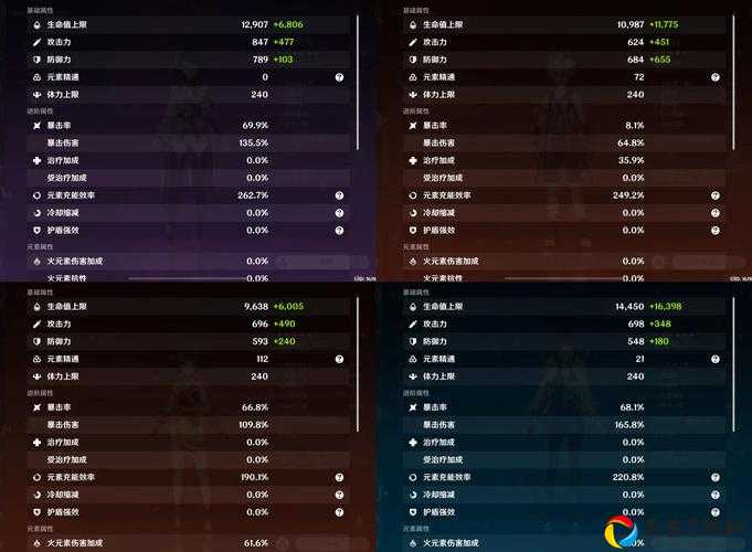 深渊蚕食的圣殿任务在哪接？零失败路线+隐藏奖励一次说透！