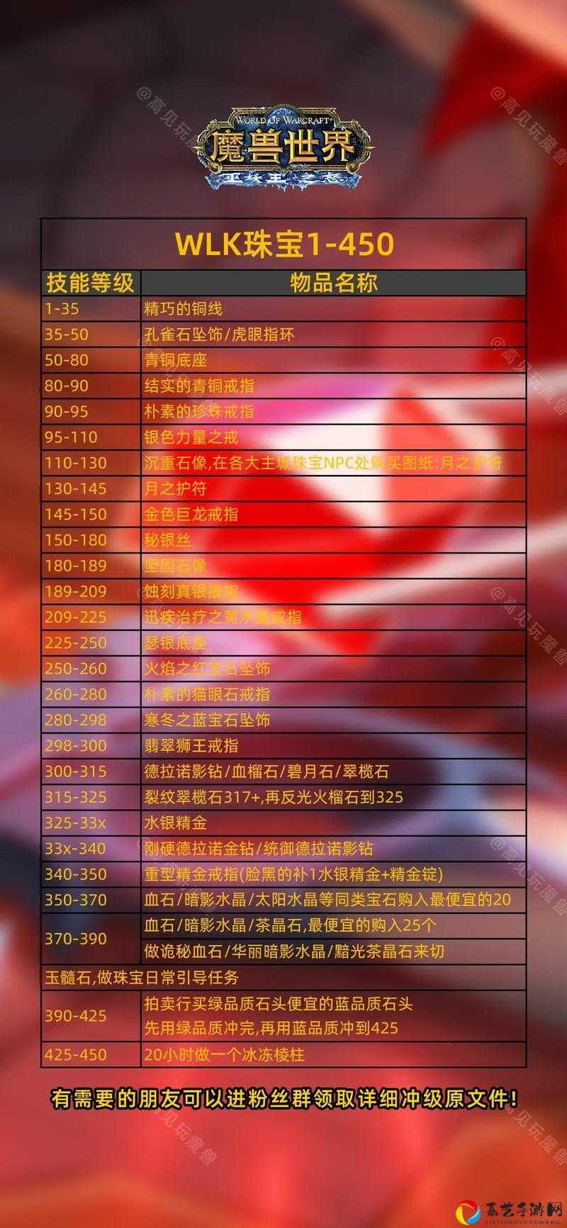 魔兽怀旧服珠宝1-375必看！零基础速成攻略，7天解锁全配方