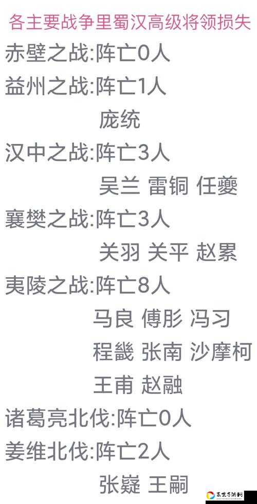 古战遗风夷陵之战通关秘籍！血泪总结的独家答案总汇必看