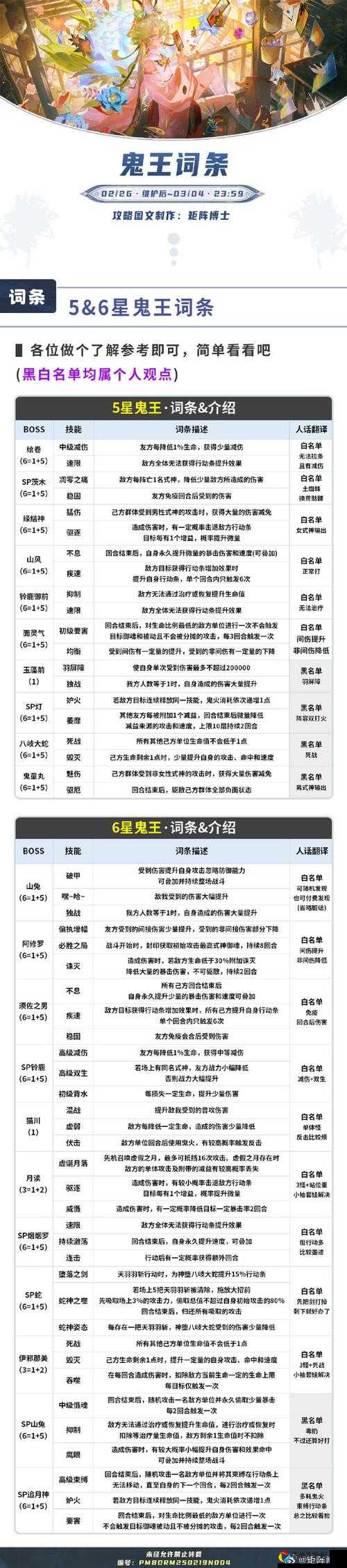 大王不高兴贝尔芬格阵容搭配攻略！最强神队3套阵容秒杀全图