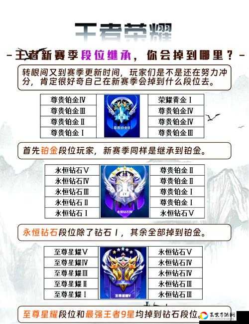 王者荣耀战令继承等级最全攻略！这样操作秒变战力超神