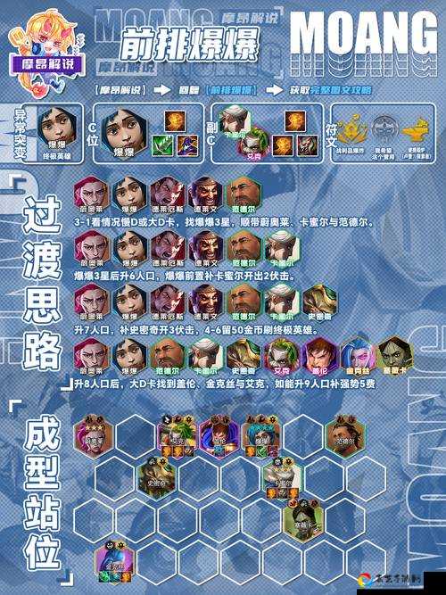 爆哭流涕后肝出来的答案！28-30必过阵容+站位神操作，萌新也能10分钟速通