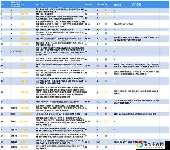 下一站江湖云存档使用攻略全公开！手残党秒懂技巧，再也不怕数据丢失！