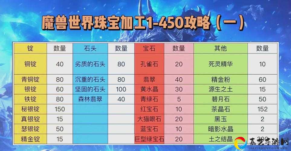 魔兽世界90珠宝新图纸全解！必看血泪整理的爆肝攻略