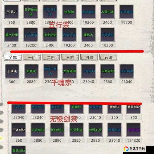 选错后悔一整年！想不想修真法相套装属性全解析