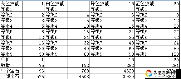 下一站江湖浩英神功速刷指南！3步轻松解锁绝世神功🔥