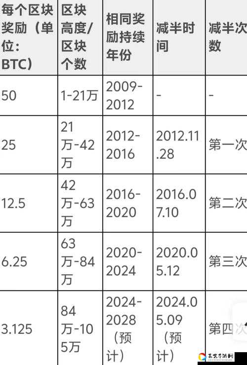 血赚！矿工必备清单！比特币矿场升级材料全攻略