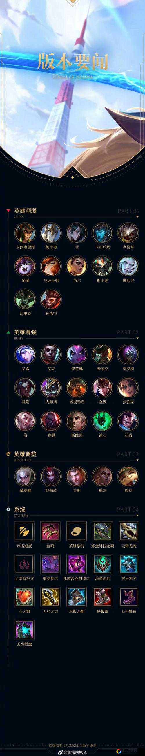 LOL新英雄萨米拉国服上线时间曝光！错过血亏？超全解析+上分攻略速存！
