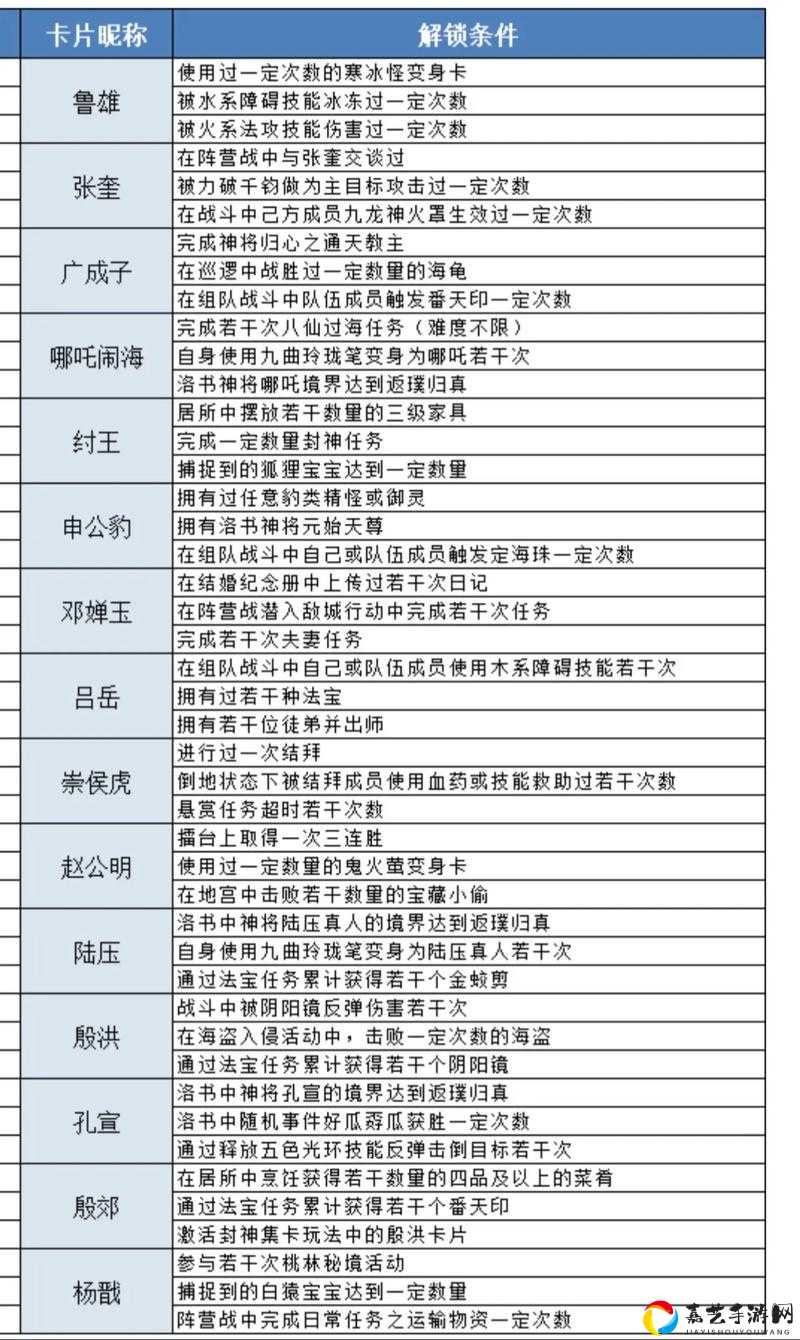 诸天论道活动怎么玩？手把手教你拿满奖励！修真大佬都在看的绝密攻略