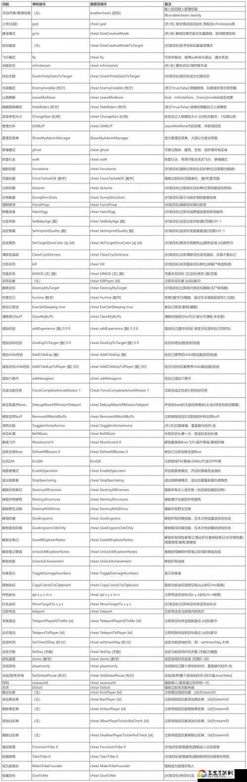 🔥Epic方舟生存进化本体代码大公开！非DLC必存实用指令一览