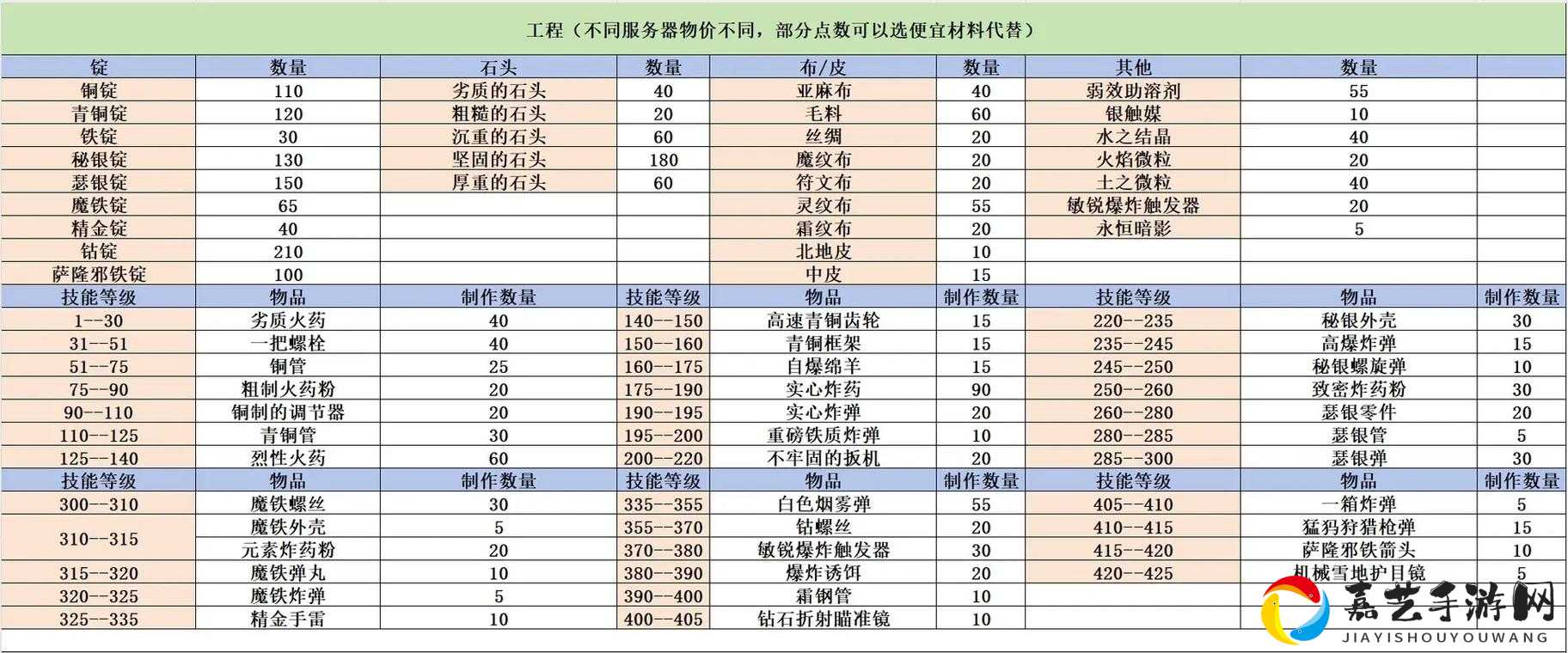 TBC工程必看！这三大分支绝了！手把手教你选对赚爆全服