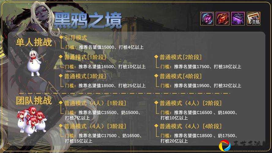DNF黑鸦之境奖励大变样！2021改动全解析+入手攻略