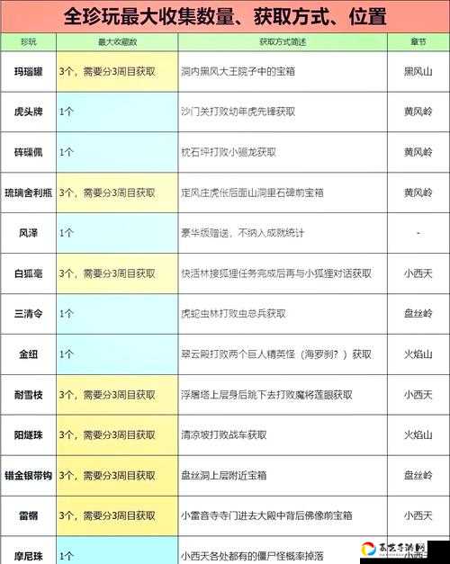 爆肝整理！富贵人家地图全宝物清单，别再错过这些隐藏珍品！