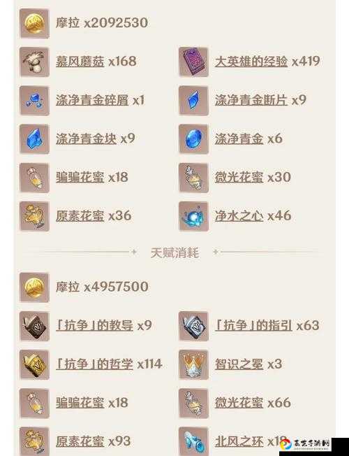 原神莫娜突破材料大全！保姆级全阶段材料攻略，必看！