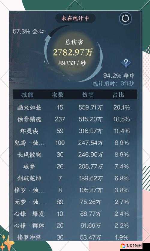 神角技巧近程天赋加点必看！零基础秒变输出王者的爆伤秘籍
