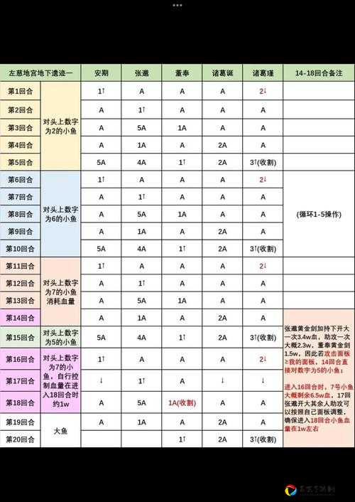 断崖遗迹必看！手残党秒懂打断技巧，不翻车攻略来啦~