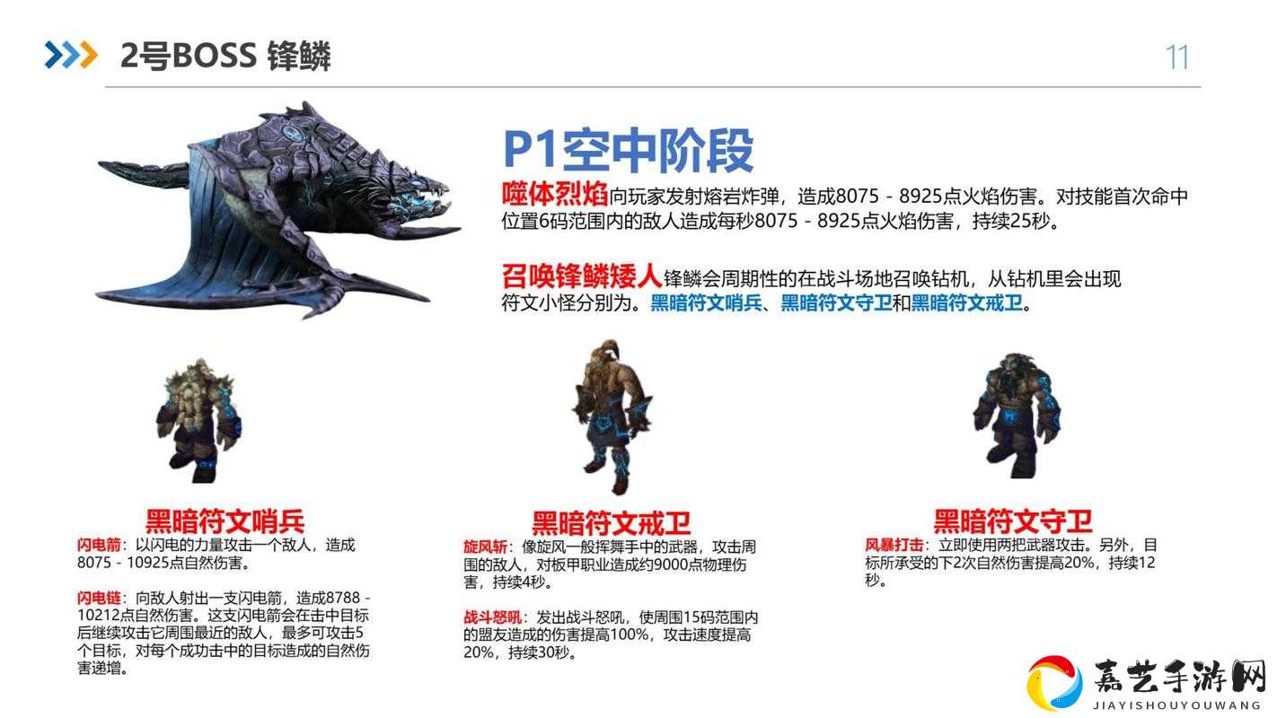 爆肝整理！魔兽90世界BOSS全地图打卡指南，这些隐藏BOSS你见过吗？