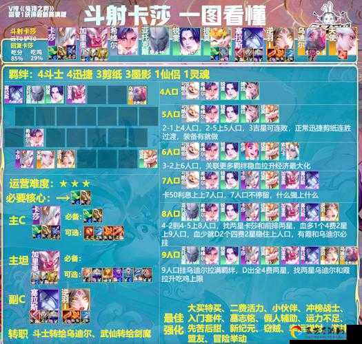 元素方尖格莱莎怒火使用全解！AS兔子阵容天赋搭配教你一秒锁战