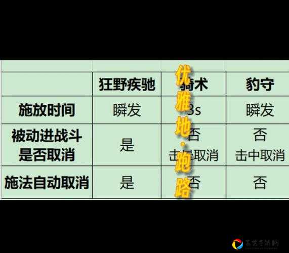魔兽世界90骑术怎么学？超详细教程+等级攻略速戳！