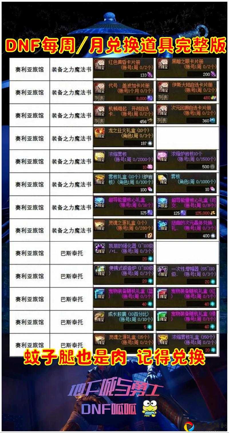 DNF司南转换功能必看！神器隐藏用法大公开，效率翻倍攻略来啦！