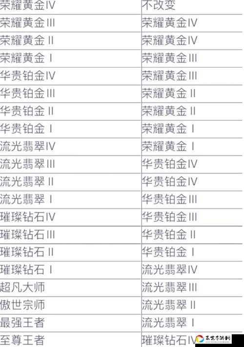 S15赛季段位继承规则大曝光！老玩家必看的血泪教训+冲分秘籍
