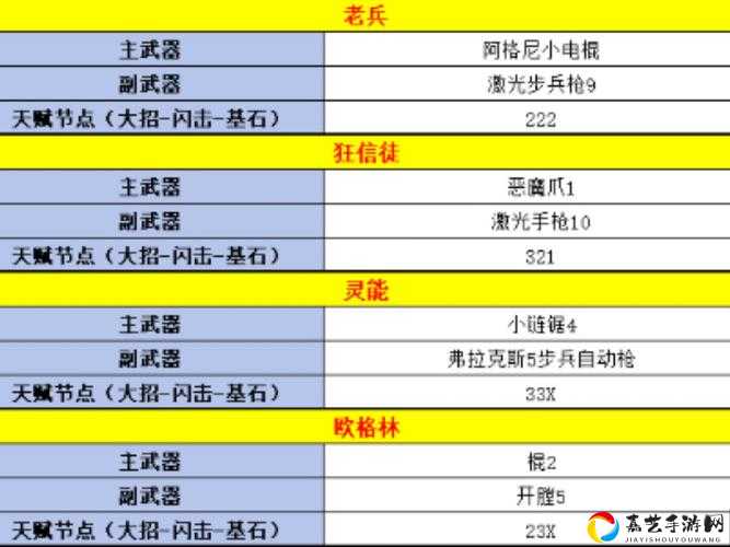 黑潮之上4-4卡诺狂怒暴走打法！绝绝子技巧轻松过关攻略