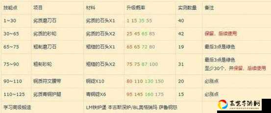 🔥TBC锻造必做！超全武器任务接取点+路线指引，错过血亏！