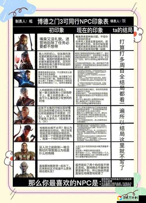 血泪总结！博德之门3地下墓穴陷阱必看攻略，手残党也能完美避坑！
