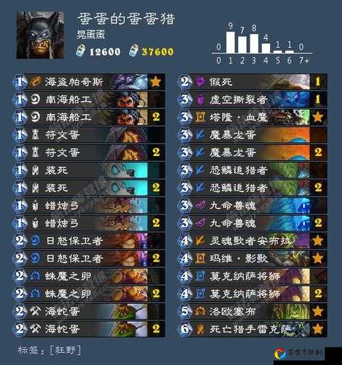 兽王猎横扫天梯！外域灰烬卡组强势上分秘籍