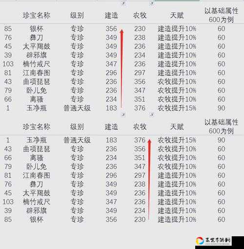 必看江南百景图秦良玉珍宝分配攻略！零失误搭配轻松升战力
