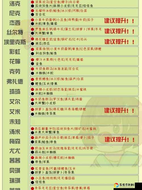 摩尔庄园手游餐厅好评度全解析！隐藏福利+金币暴增技巧必看
