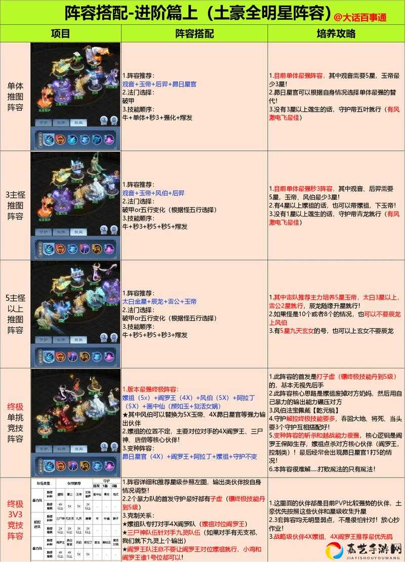 22-15通关神级攻略！零氪必看的最强阵容搭配秘籍
