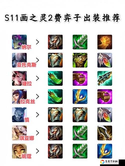 天地迷宫萨尔出装神了！零基础秒变战神的终极装备套路