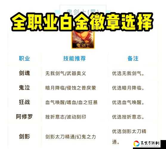 DNF刃影白金徽章选错后悔三天！绝密词条攻略看完秒变大佬