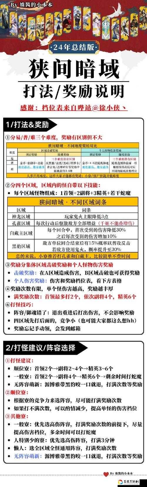 崩溃！第23关卡手残党必看！老公的私房钱3零失误通关秘籍大公开