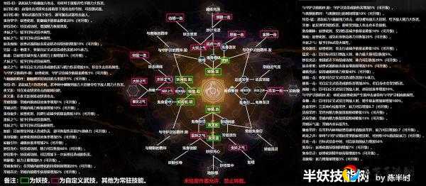 仁王2武士半妖技能加点指南！新手必看的逆天输出秘籍